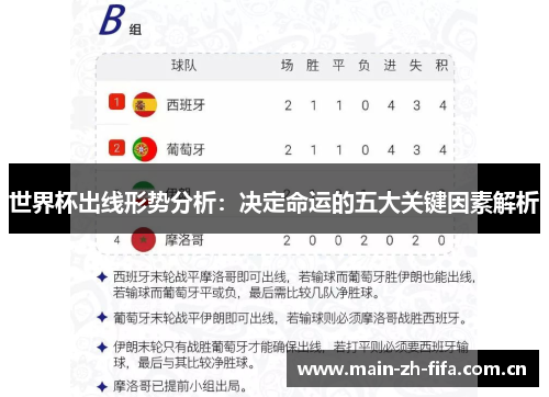 世界杯出线形势分析:决定命运的五大关键因素解析 世界杯出线形势分析:决定命运的五大关键因素解析
