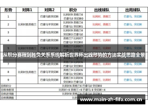 从积分赛程到胜负关系系统解析世界杯出线形势的方法实战思路全景 从积分赛程到胜负关系系统解析世界杯出线形势的方法实战思路全景