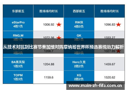 从技术对抗到比赛节奏加维对阵摩纳哥世界杯预选赛统治力解析 从技术对抗到比赛节奏加维对阵摩纳哥世界杯预选赛统治力解析