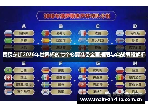 围绕参加2026年世界杯的七个必要准备全面指南与实战策略解析 围绕参加2026年世界杯的七个必要准备全面指南与实战策略解析